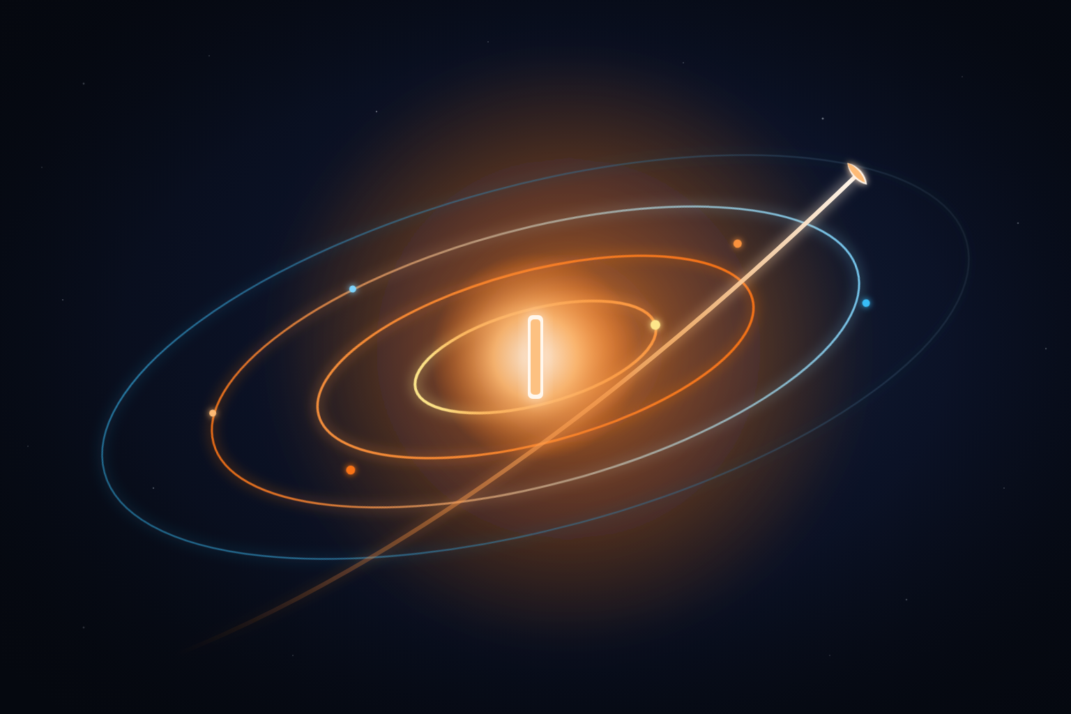 Closing the Loop